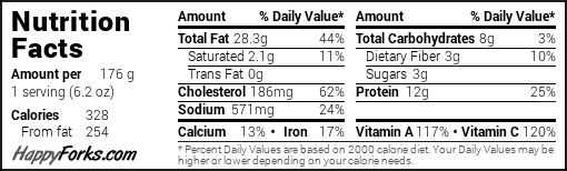 Nutrition facts label for Keto breakfast bowl recipe