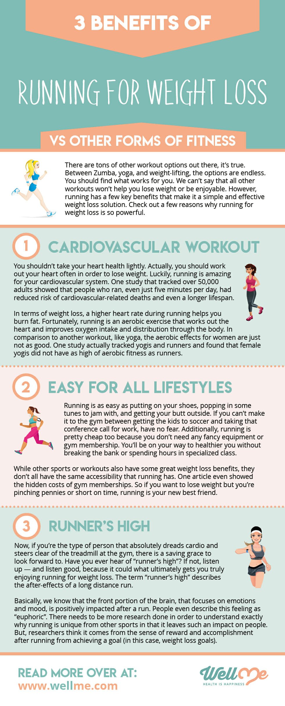 Running For Weight Loss Vs Other Forms of Fitness infographic