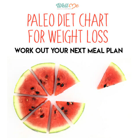 Paleo Diet Chart For Weight Loss: Work Out Your Next Meal Plan